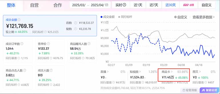图片[1]-抖音小店全新模式 最新风口，日收入500-5000+！小白简单上手-一起创业