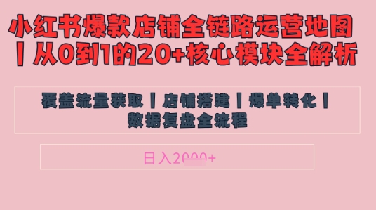 别再乱投流了！小红书店铺精细化运营让爆款笔记自己涨粉的底层逻辑​，日入1k-一起创业