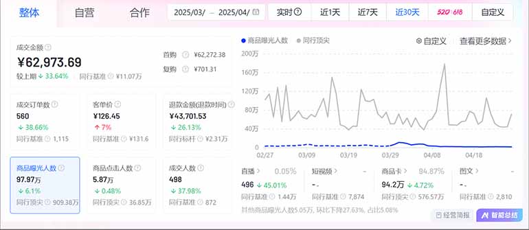 图片[2]-抖音小店全新模式 最新风口，日收入500-5000+！小白简单上手-一起创业