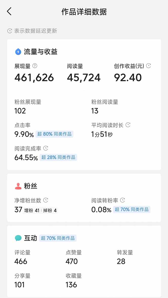 图片[3]-头条号托管躺赚项目，长期稳定，可做五年，每天十分钟，收益几百块-一起创业